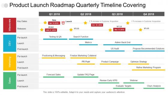 Product launch roadmap quarterly timeline covering milestone marketing and sales