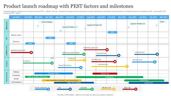 Product Launch Roadmap With PEST Factors And Milestones