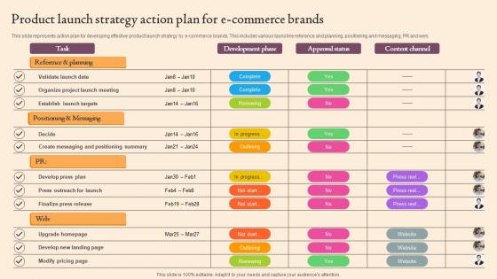 Product Launch Strategy Action Plan For E Commerce Brands