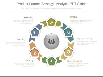 Product launch strategy analysis ppt slides