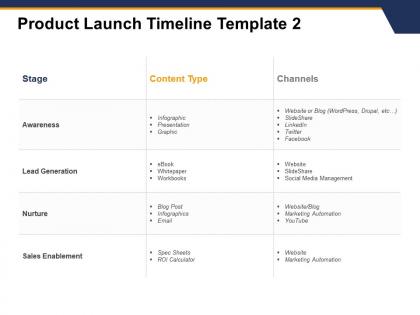 Product launch timeline awareness nurture ppt powerpoint styles icon