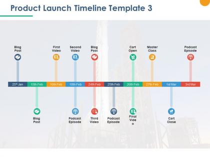 Product launch timeline cart open ppt powerpoint presentation outline themes