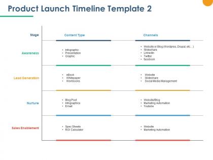 Product launch timeline lead generation ppt powerpoint presentation outline examples