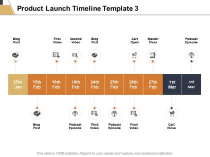 Product launch timeline management ppt powerpoint presentation infographics ideas