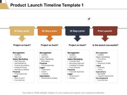 Product launch timeline post launch ppt powerpoint presentation layouts summary