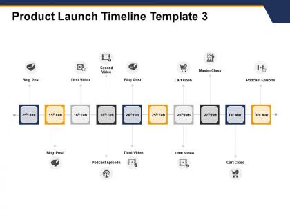 Product launch timeline process ppt powerpoint presentation styles designs