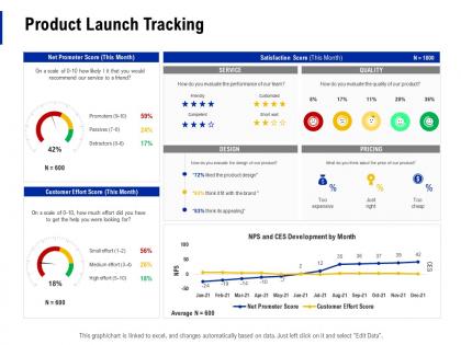 Product launch tracking creating business monopoly ppt powerpoint presentation ideas
