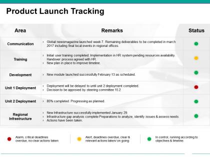 Product launch tracking powerpoint slide designs