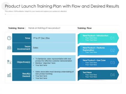 Product launch training plan with flow and desired results