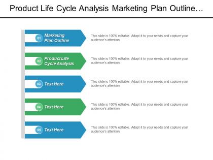 Product life cycle analysis marketing plan outline inventory position cpb