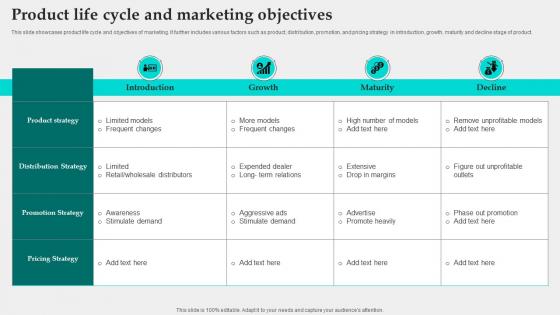 Product Life Cycle And Marketing Objectives