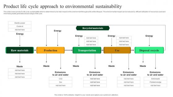 Product Life Cycle Approach To Environmental Sustainability Green Marketing