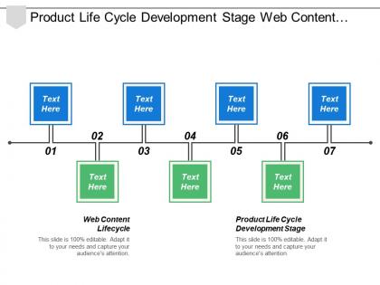 Product life cycle development stage web content lifecycle cpb