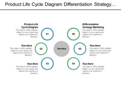 Product life cycle diagram differentiation strategy marketing position product cpb