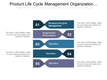 Product life cycle management organization performance retail marketing cpb