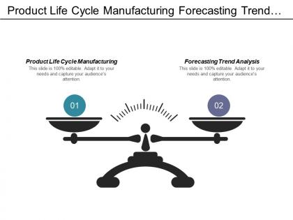 Product life cycle manufacturing forecasting trend analysis business methodologies cpb