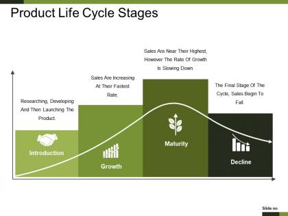 Product life cycle stages presentation pictures