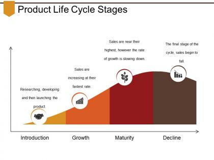 Product life cycle stages presentation visual aids