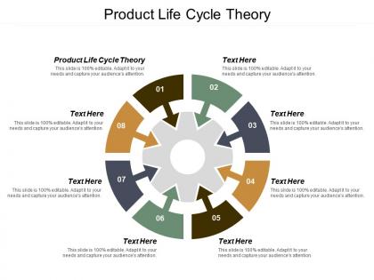 Product life cycle theory ppt powerpoint presentation gallery structure cpb