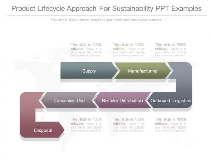 Product lifecycle approach for sustainability ppt examples