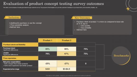 Product Lifecycle Evaluation Of Product Concept Testing Survey Outcomes