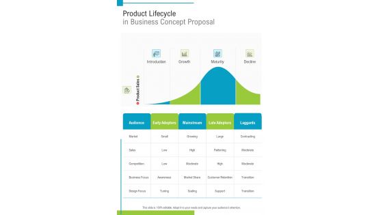 Product Lifecycle In Business Concept Proposal One Pager Sample Example Document
