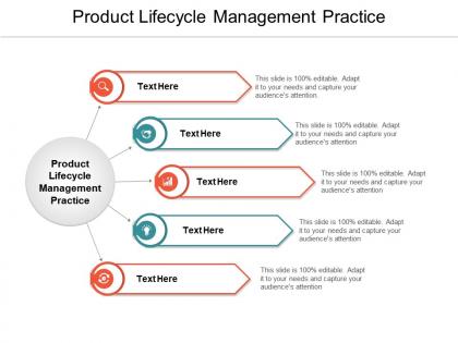 Product lifecycle management practice ppt powerpoint presentation ideas outfit cpb