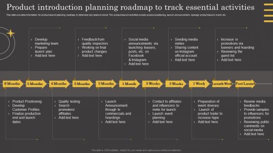 Product Lifecycle Product Introduction Planning Roadmap To Track Essential Activities