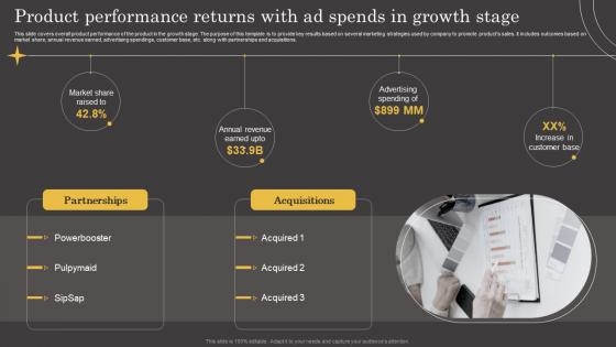 Product Lifecycle Product Performance Returns With Ad Spends In Growth Stage
