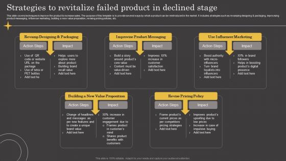 Product Lifecycle Strategies To Revitalize Failed Product In Declined Stage