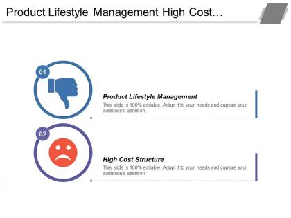 Product lifestyle management high cost structure fluctuating fuel prices