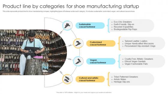 Product Line By Categories For Shoe Manufacturing Startup Comprehensive Guide