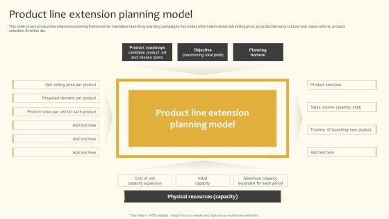 Product Line Extension Planning Model Implementing Product And Market Development Strategy SS