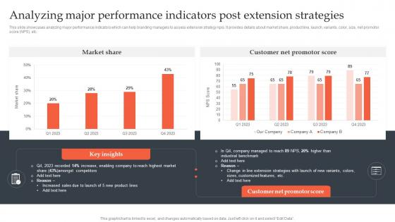 Product Line Extension Strategies Analyzing Major Performance Indicators Post