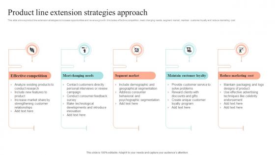 Product Line Extension Strategies Approach