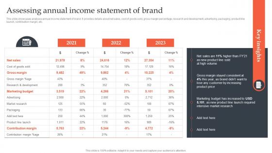 Product Line Extension Strategies Assessing Annual Income Statement Of Brand