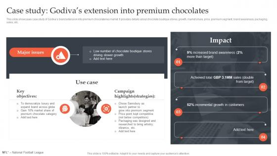 Product Line Extension Strategies Case Study Godivas Extension Into Premium Chocolates