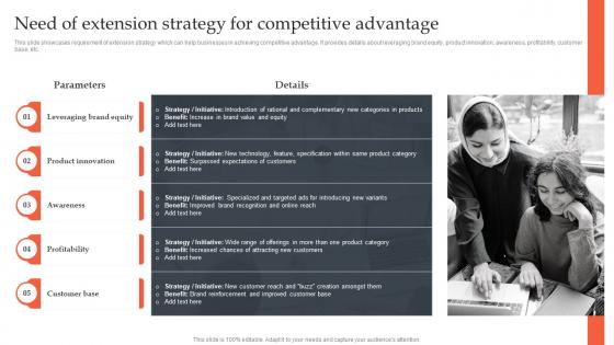 Product Line Extension Strategies Need Of Extension Strategy For Competitive Advantage