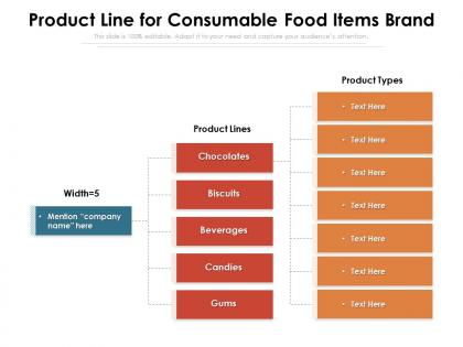 Product line for consumable food items brand