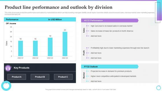 Product Line Performance And Outlook By Division Brand Extension Strategy Implementation For Gainin
