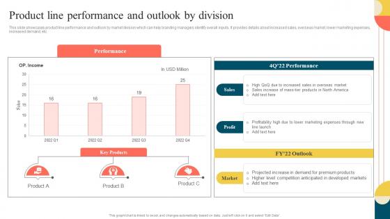 Product Line Performance And Outlook By Division Stretching Brand To Launch New Products