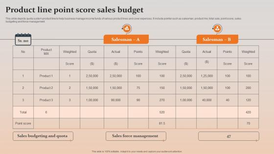 Product Line Point Score Sales Budget