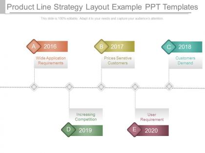 Production Line Layout PowerPoint Presentation and Slides PPT ...