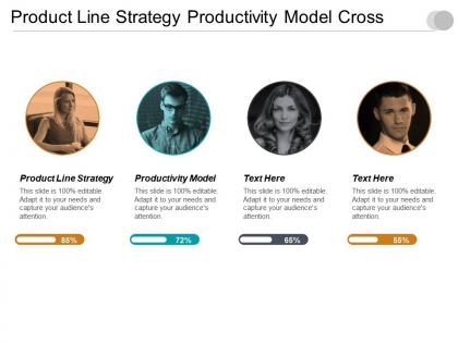 Product line strategy productivity model cross selling cpb