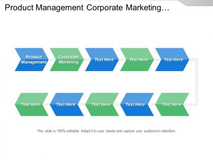 Product management corporate marketing business development quality assurance