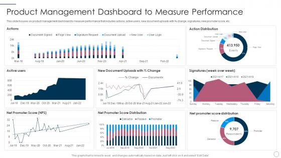 Product management dashboard to measure it product management lifecycle