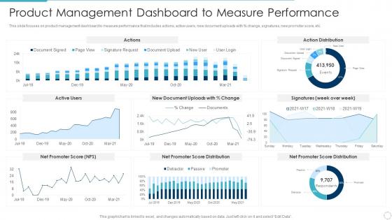 Product management dashboard to measure performance implementing product lifecycle