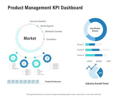 Product management kpi dashboard competitor analysis product management ppt diagrams