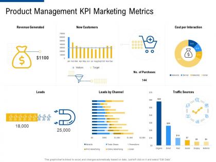 Product management kpi marketing metrics factor strategies for customer targeting ppt diagrams