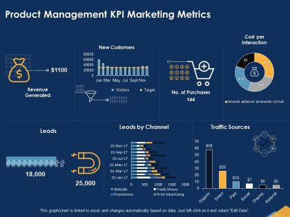 Product management kpi marketing metrics leads ppt powerpoint presentation backgrounds